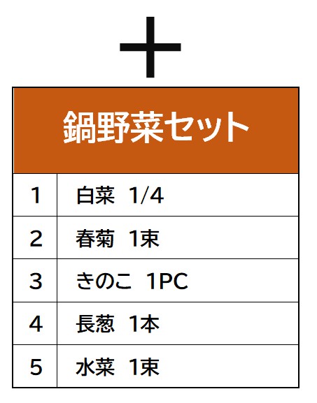 鍋野菜セットアイテム
